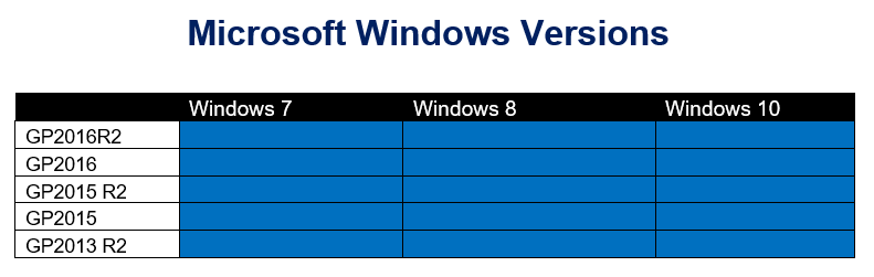 Windows Version Chart