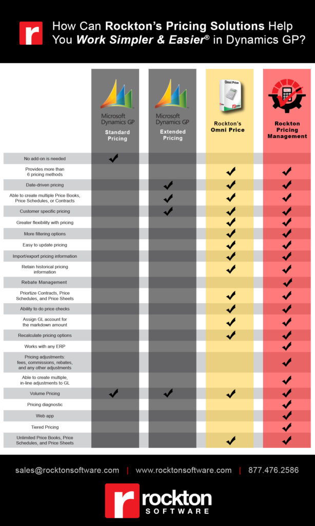 microsoft dynamics gp pricing solutions