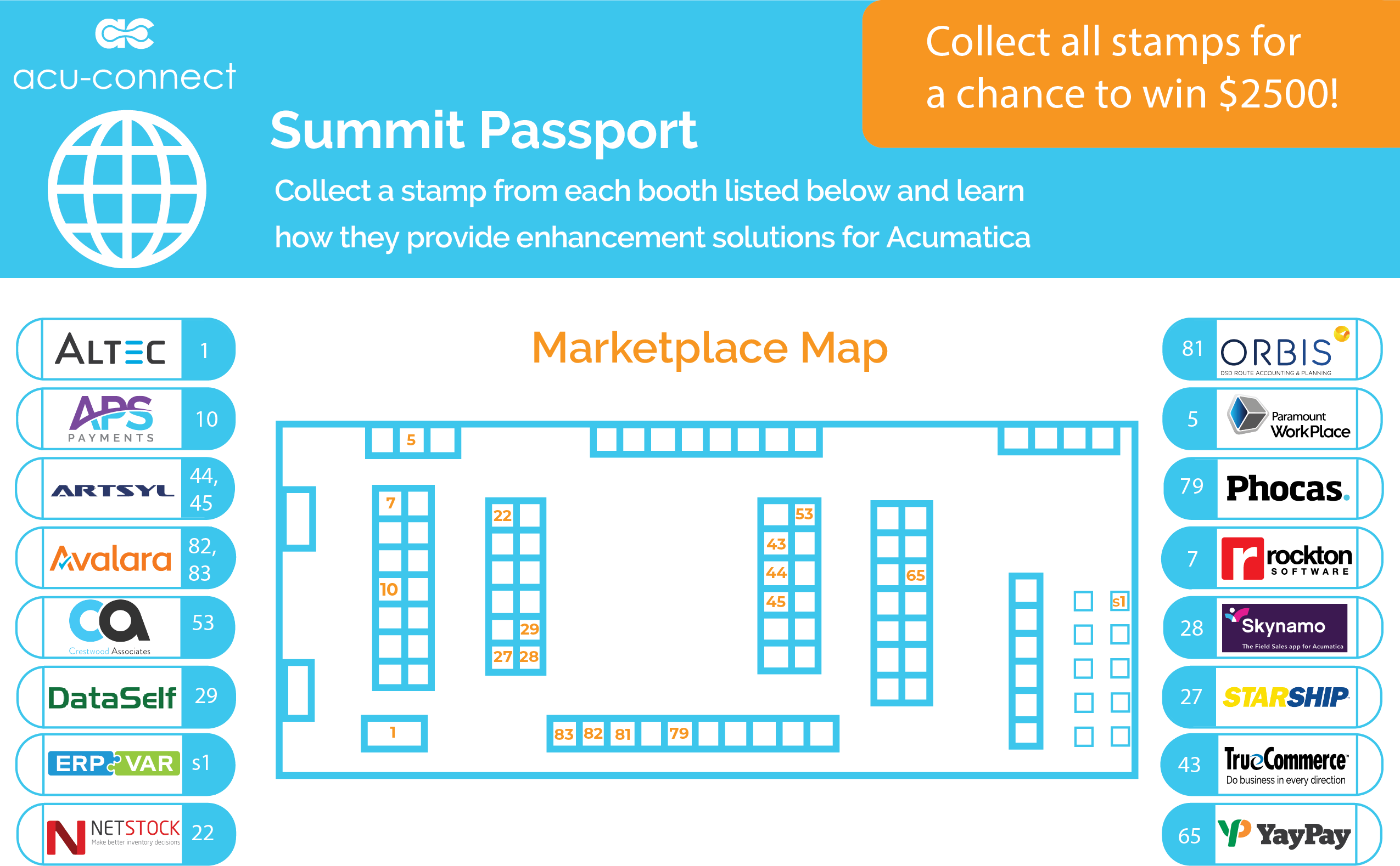 Acumatica Summit Passport