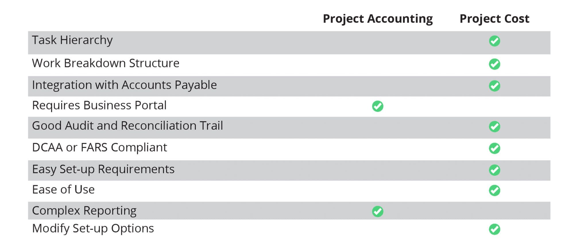 Project Accounting vs Project Cost - What you need to know | Rockton ...