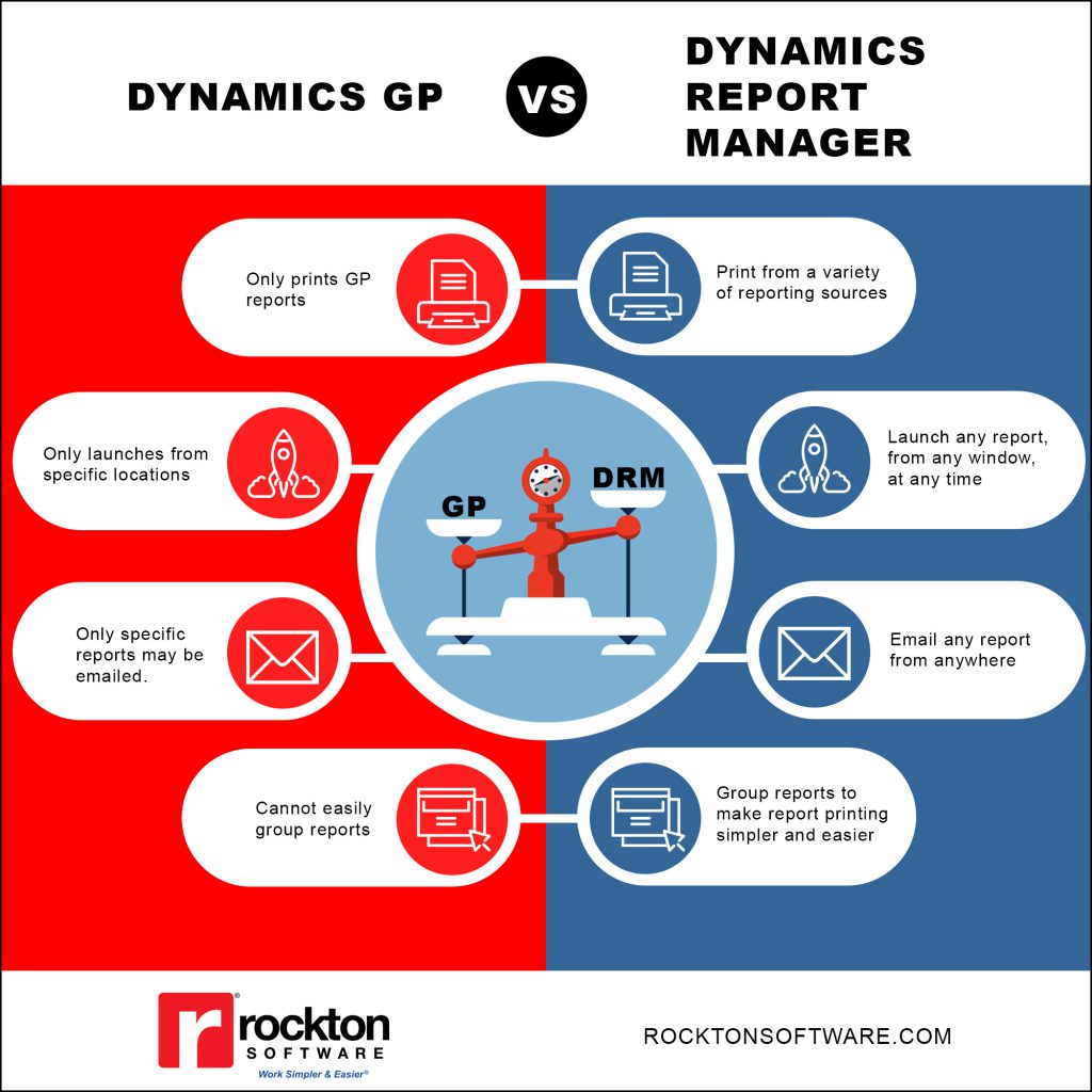 Dynamics Report Manager versus Dynamics GP