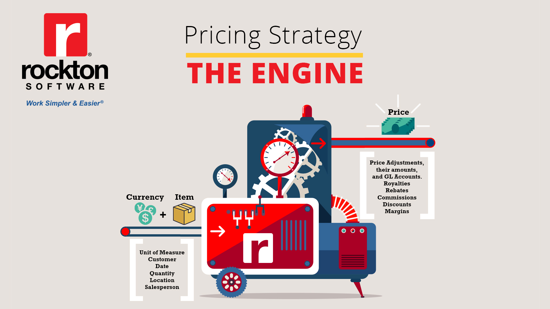 Pricing Revenue Management Engine