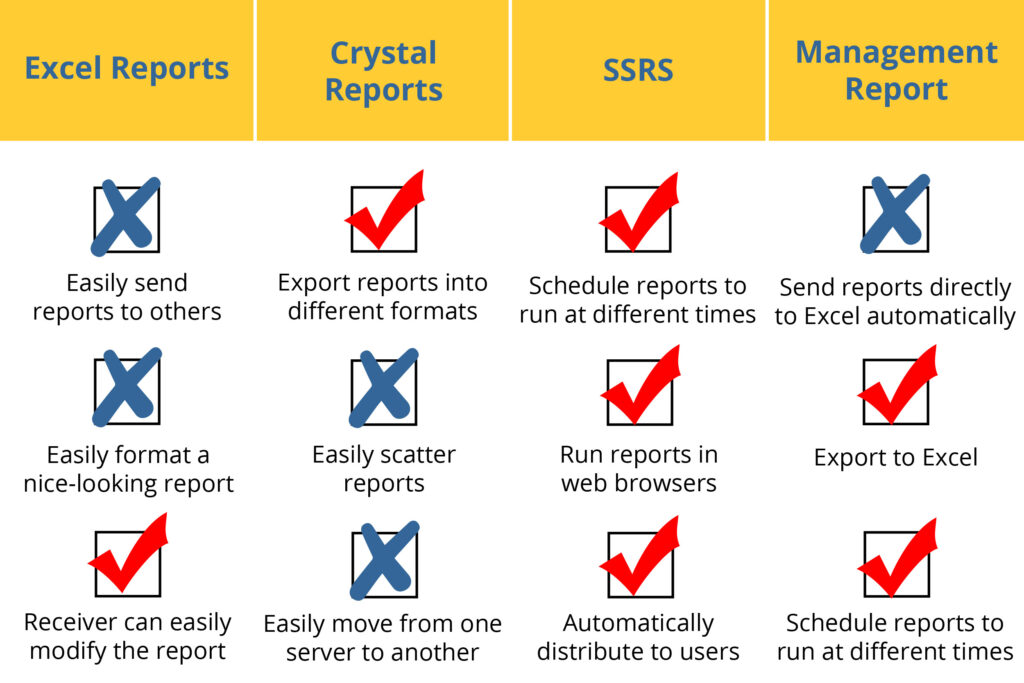 dynamics gp reporting