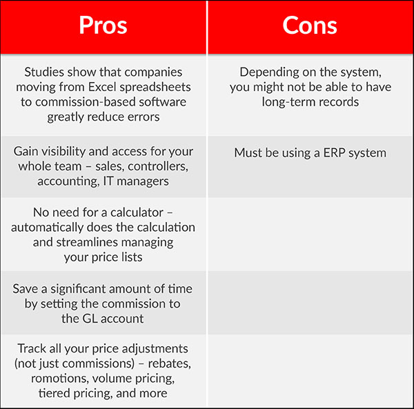 commission tracking software RPM